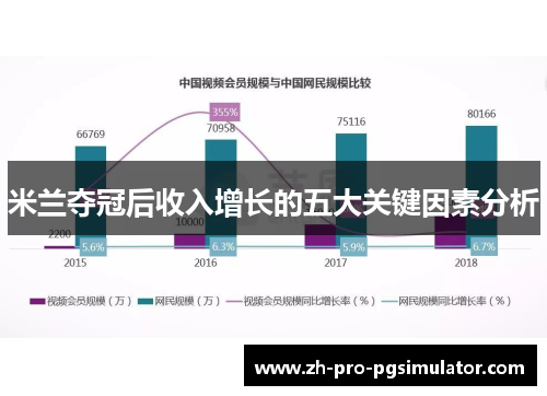 米兰夺冠后收入增长的五大关键因素分析
