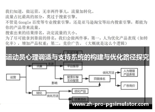 运动员心理调适与支持系统的构建与优化路径探究