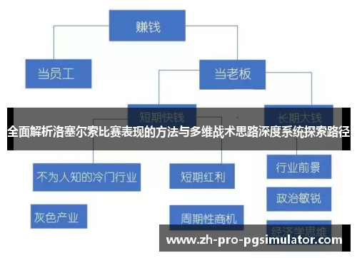 全面解析洛塞尔索比赛表现的方法与多维战术思路深度系统探索路径 全面解析洛塞尔索比赛表现的方法与多维战术思路深度系统探索路径