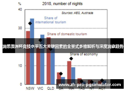 洞悉澳洲杯竞技水平五大关键因素的全景式多维解析与深度洞察趋势