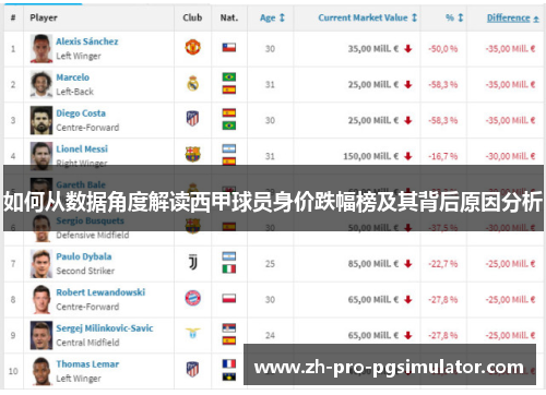 如何从数据角度解读西甲球员身价跌幅榜及其背后原因分析