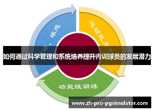 如何通过科学管理和系统培养提升青训球员的发展潜力