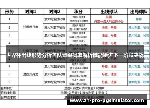 世界杯出线形势分析各队晋级概率解析谁能挺进下一阶段决战