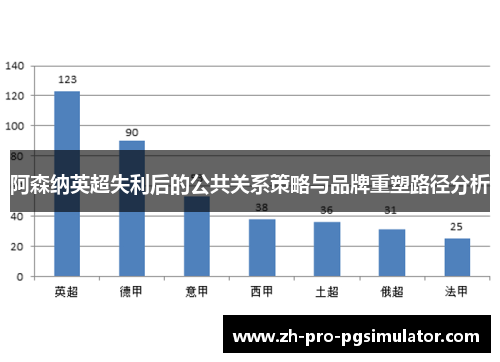 阿森纳英超失利后的公共关系策略与品牌重塑路径分析