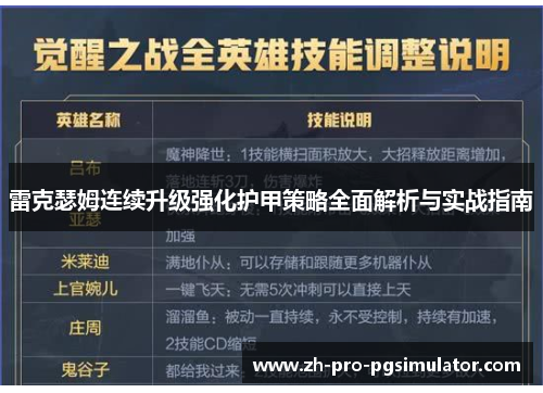 雷克瑟姆连续升级强化护甲策略全面解析与实战指南
